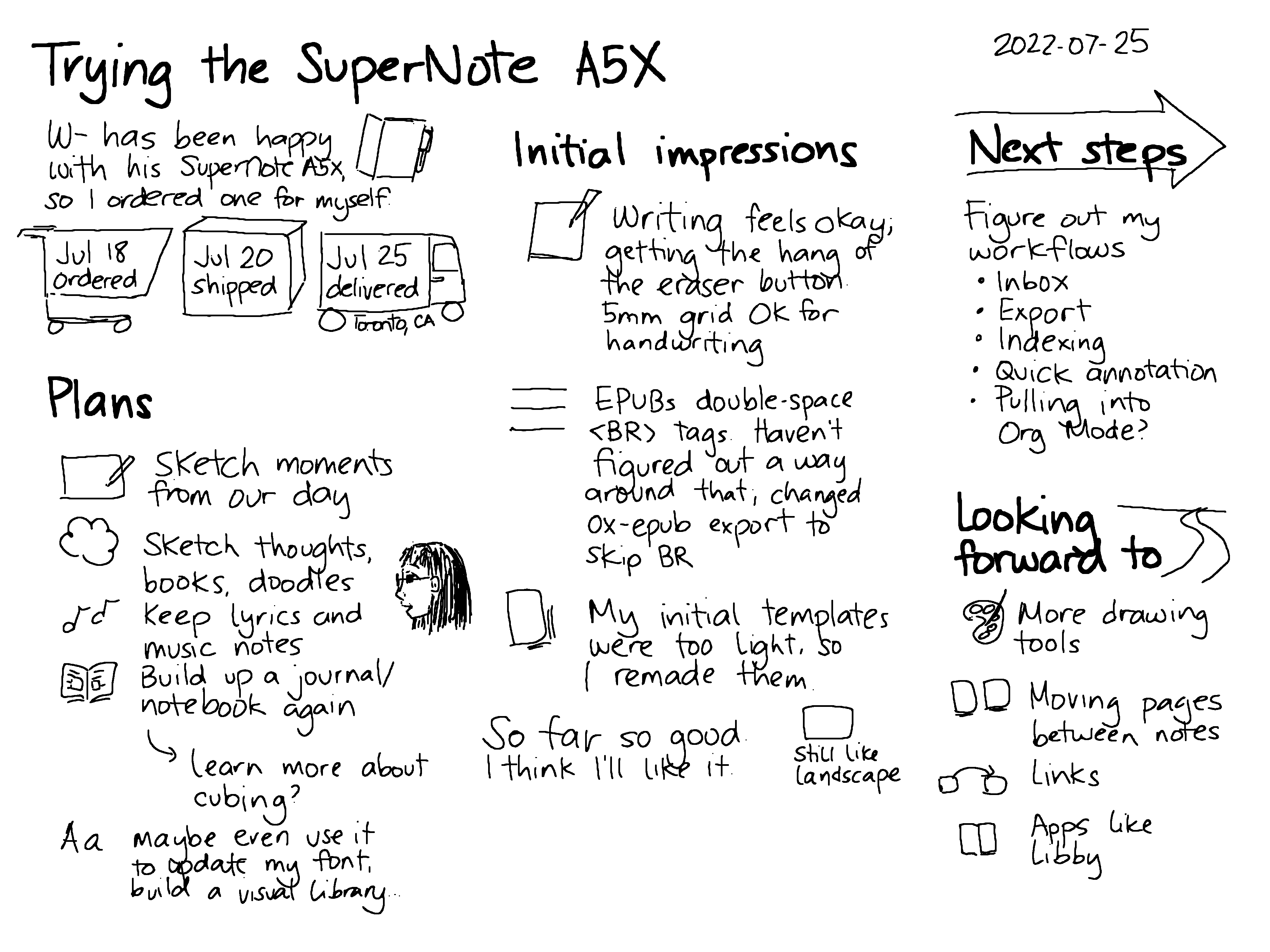 Trying out the SuperNote A5X :: Sacha Chua